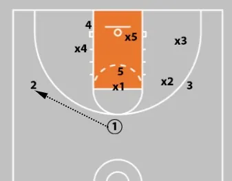 7 Simple Tips To Improve Your Zone Offense