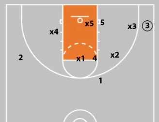 7 Simple Tips To Improve Your Zone Offense