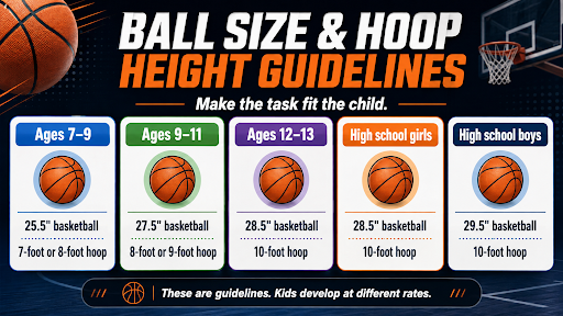 Basketball size and hoop height recommendations for youth basketball players