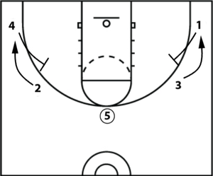 Spanoulis Action basic setup diagram
