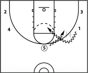 Spanoulis Action dribble handoff setup diagram