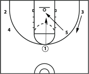 Spanoulis Action pass or lob to the rolling post player diagram