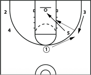 Spanoulis Action wing pass and post entry opportunity diagram