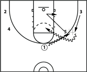 Spanoulis Action second dribble handoff option diagram