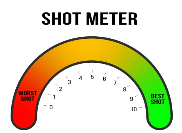 shot selection meter