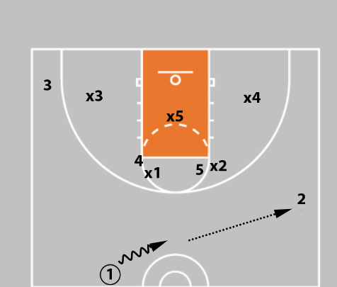 Zone offense two-high starting alignment