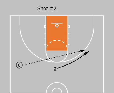 Basketball shooting drill showing a fade to the corner for a catch-and-shoot three