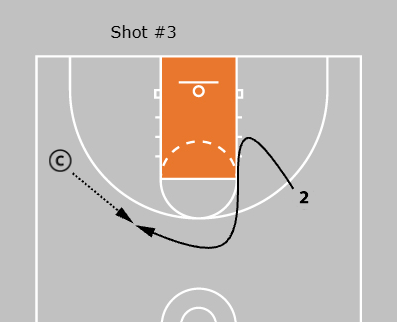 Basketball shooting drill showing a V-cut into a catch-and-shoot opportunity on the wing
