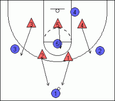 2-3 Zone Defense, Tips, and Drills