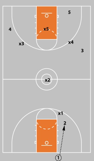 2-3 Zone Defense, Tips, and Drills