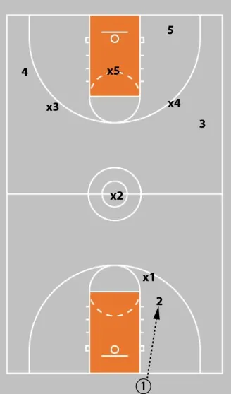 2-3 Zone Defense, Tips, and Drills