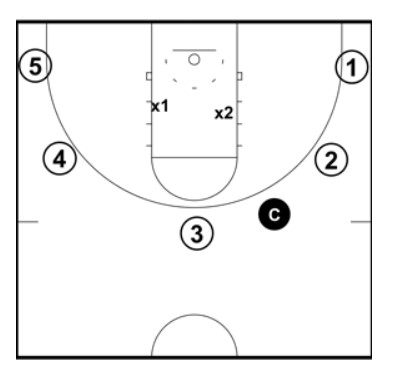 2-3 Zone Defense, Tips, and Drills