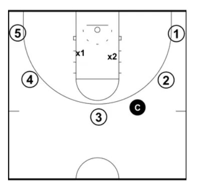 2-3 Zone Defense, Tips, and Drills