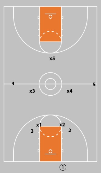 2-3 Zone Defense, Tips, and Drills