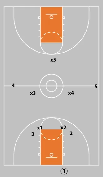 2-3 Zone Defense, Tips, and Drills