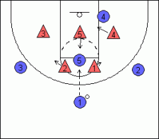 2-3 Zone Defense, Tips, and Drills