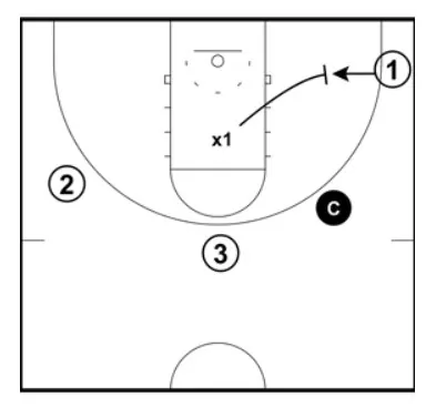 2-3 Zone Defense, Tips, and Drills