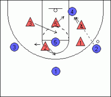 2-3 Zone Defense, Tips, and Drills