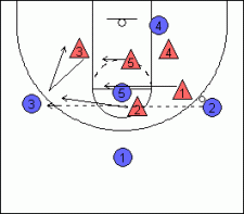 2-3 Zone Defense, Tips, and Drills