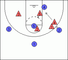 2-3 Zone Defense, Tips, and Drills