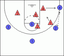 2-3 Zone Defense, Tips, and Drills