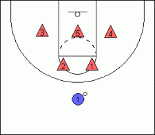 2-3 Zone Defense, Tips, and Drills
