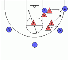 2-3 Zone Defense, Tips, and Drills