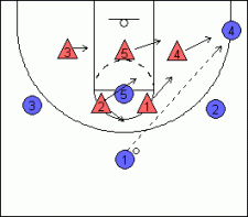 2-3 Zone Defense, Tips, and Drills