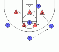 2-3 Zone Defense, Tips, and Drills