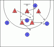 2-3 Zone Defense, Tips, and Drills