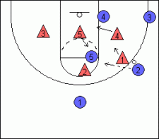 2-3 Zone Defense, Tips, and Drills