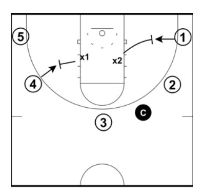 2-3 Zone Defense, Tips, and Drills