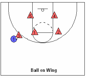defense zone basketball defense zone basketball