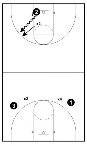 The BEST Basketball Defense Drills - From Top Defensive Expert