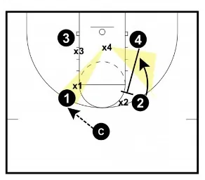 The BEST Basketball Defense Drills - From Top Defensive Expert