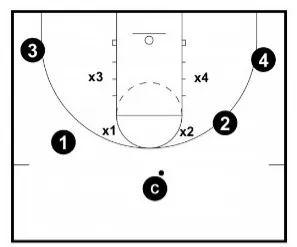 The BEST Basketball Defense Drills - From Top Defensive Expert