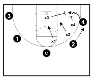 The BEST Basketball Defense Drills - From Top Defensive Expert