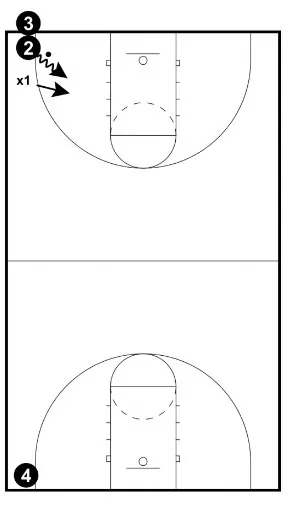 The BEST Basketball Defense Drills - From Top Defensive Expert