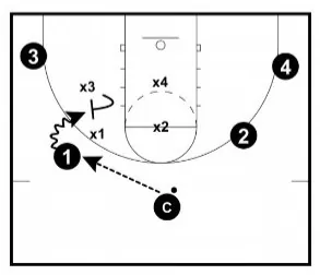 The BEST Basketball Defense Drills - From Top Defensive Expert