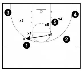 The BEST Basketball Defense Drills - From Top Defensive Expert