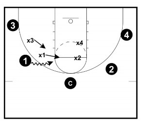 The BEST Basketball Defense Drills - From Top Defensive Expert