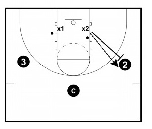 The BEST Basketball Defense Drills - From Top Defensive Expert