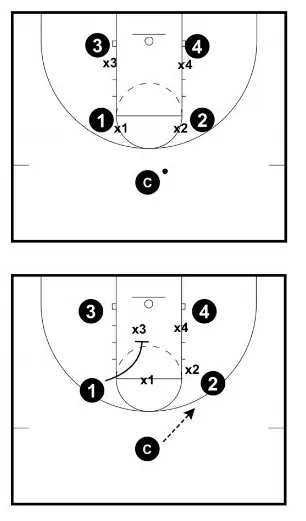 The BEST Basketball Defense Drills - From Top Defensive Expert