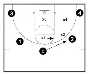 The BEST Basketball Defense Drills - From Top Defensive Expert