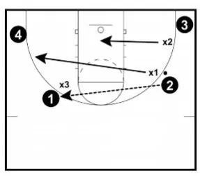 The BEST Basketball Defense Drills - From Top Defensive Expert