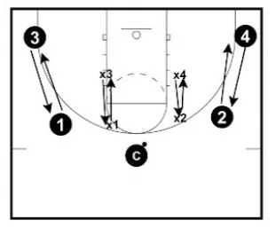 The BEST Basketball Defense Drills - From Top Defensive Expert
