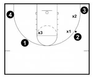 The BEST Basketball Defense Drills - From Top Defensive Expert