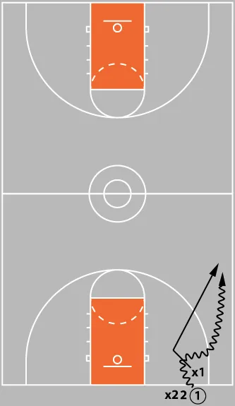 5 Proven Tips to Build Lockdown On-Ball Defenders