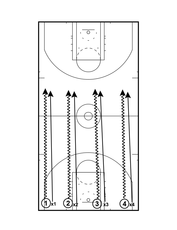5 Game-Like Drills to Build a Relentless Pressing Defense That Creates Turnovers