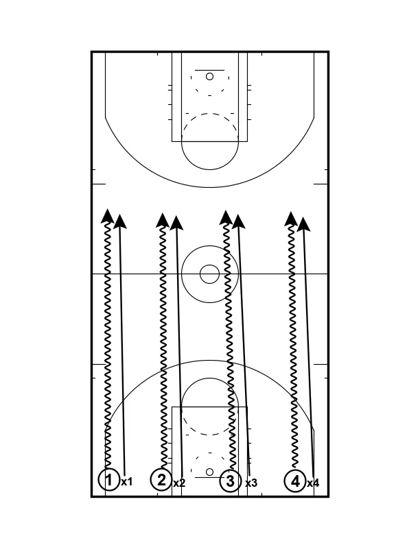 5 Game-Like Drills to Build a Relentless Pressing Defense That Creates Turnovers